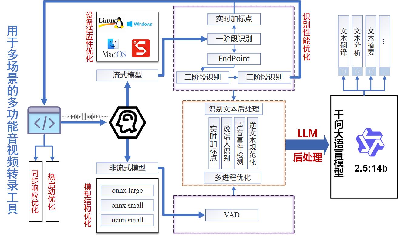 图3 SmartNote运行流程图.jpg 图3 SmartNote运行流程图.jpg